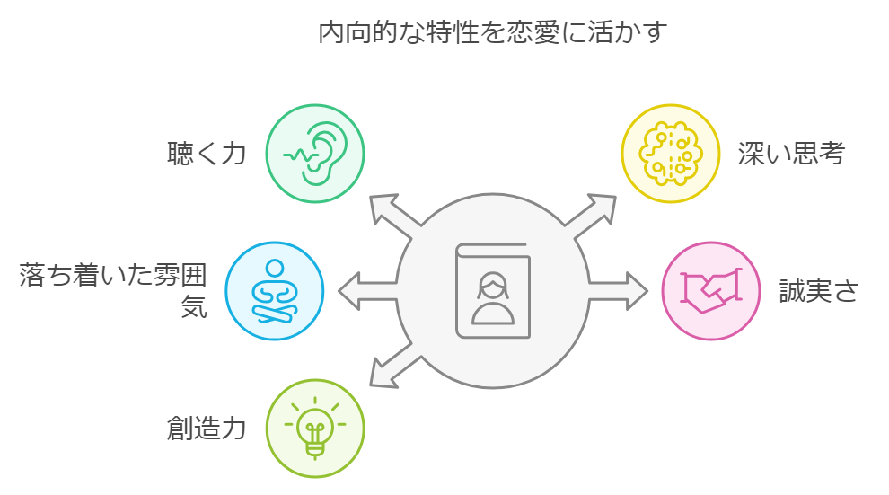 内向的な人の魅力的な特徴と活かし方