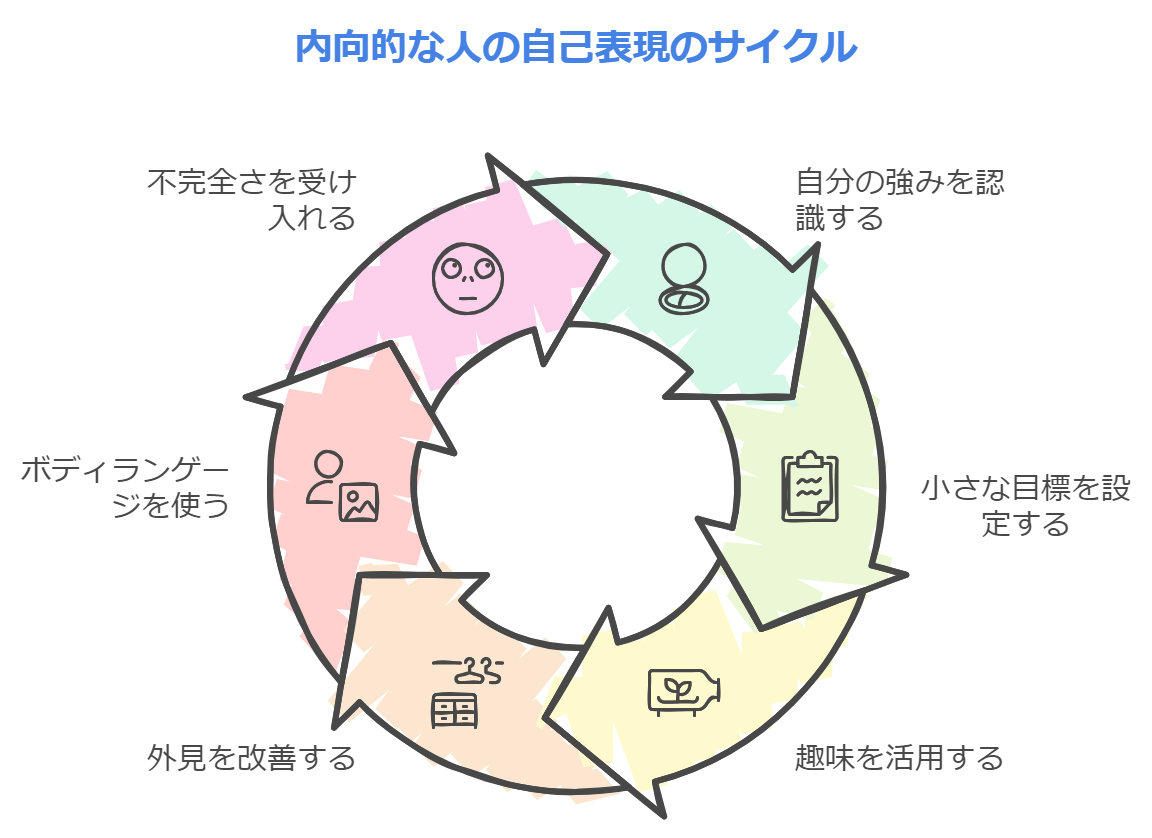 自信を持って自分を表現する方法