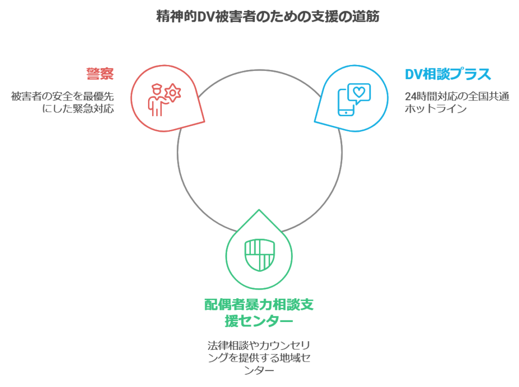 相談方法と支援策を知ろう