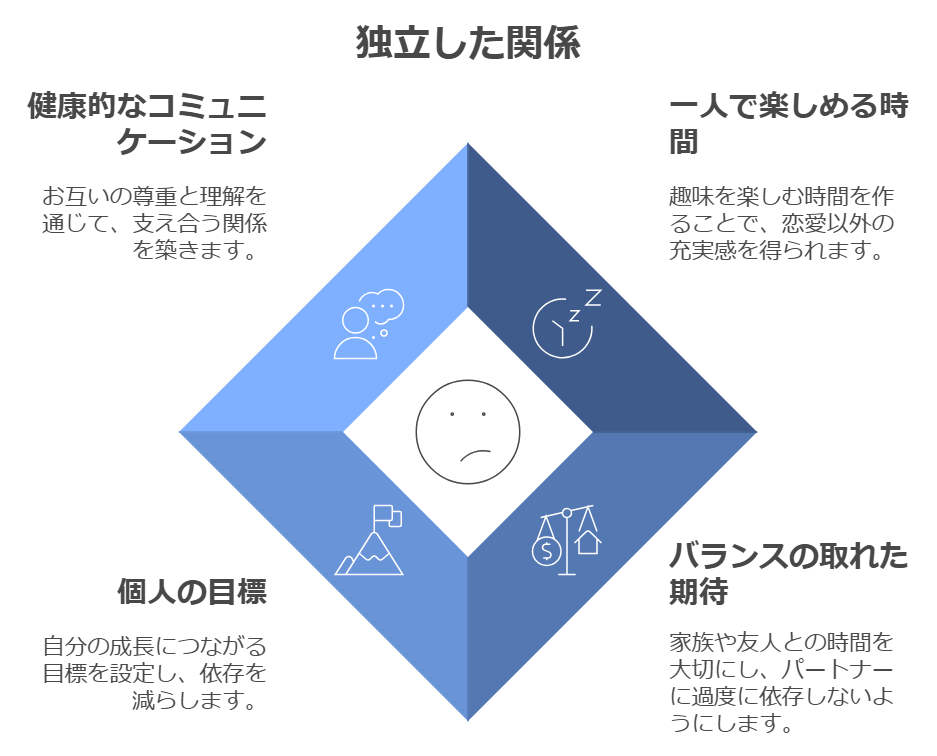 依存しない自立した関係を築くためのステップ