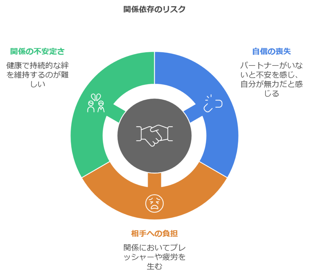 彼氏に依存悪いこととそのリスクを知る