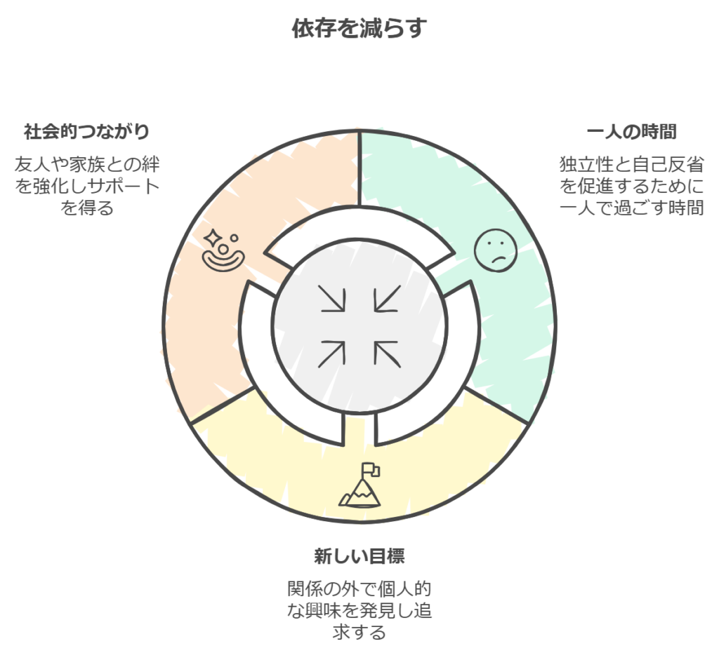 彼氏に依存やめたい人ができる最初の対策