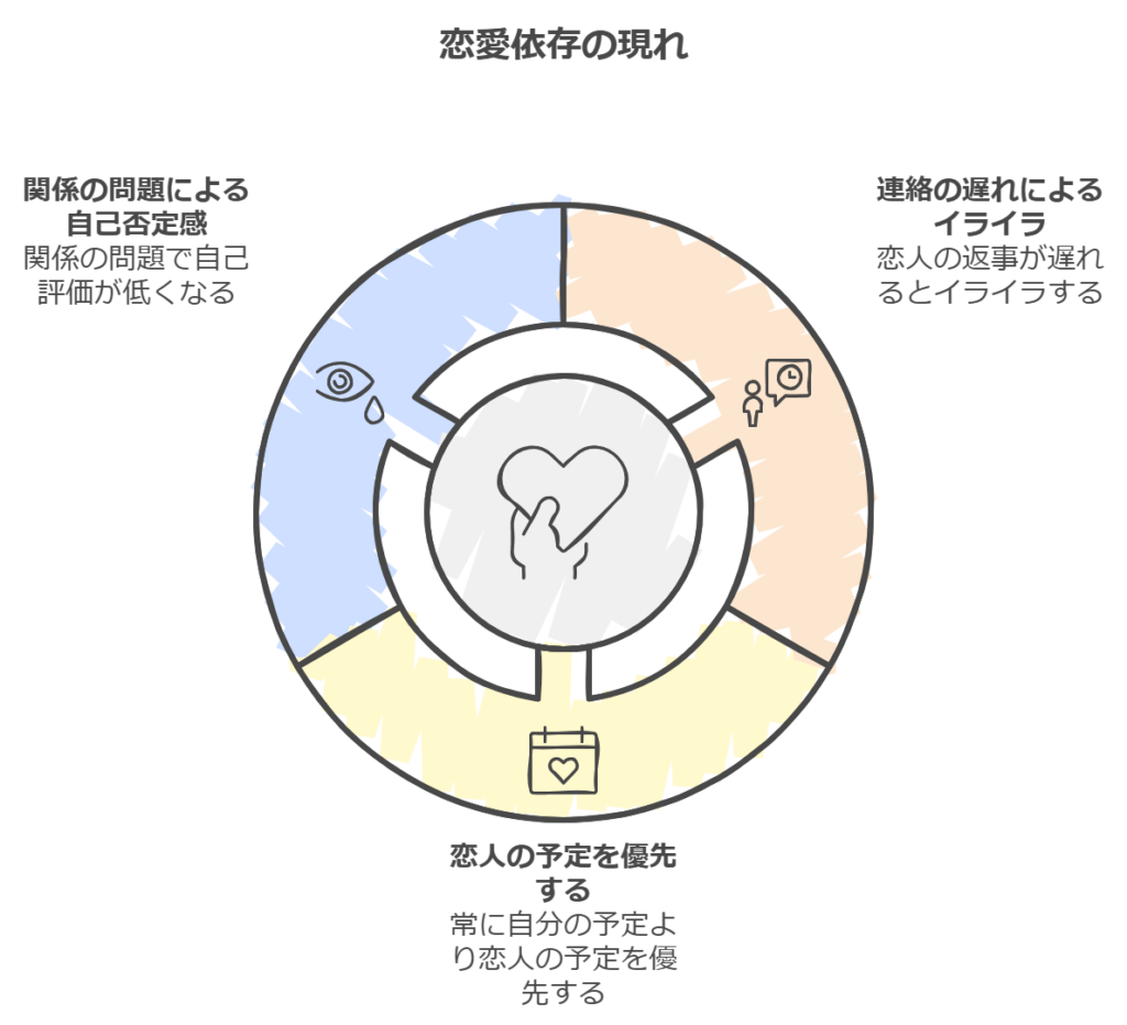 恋愛依存の定義とその境界線を解説